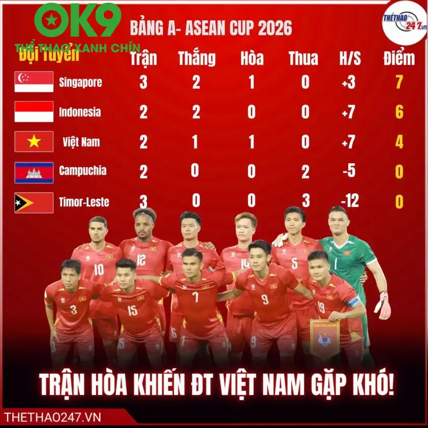 Nhận định thẻ phạt, bàn thắng Dự đoán kịch bản trận đấu Việt Nam và Indonesia